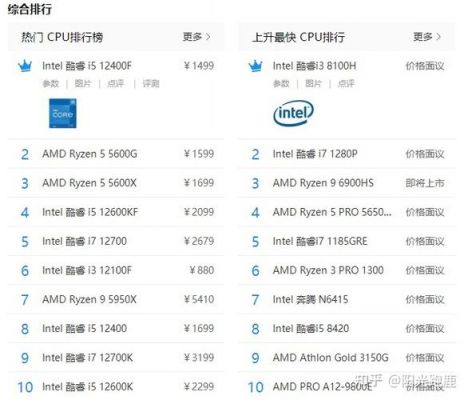 电脑笔记本怎么选购？从需求到配置的全方位指南-图3