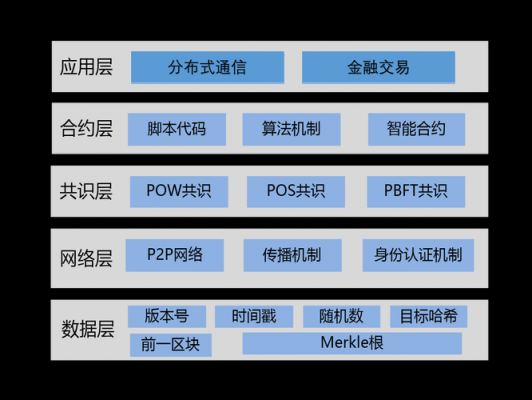 区块链服务器租用（区块链服务器价格）-图2