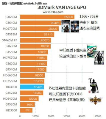 显卡950m怎么样？深入剖析显卡950M：性能评估与用户体验-图1