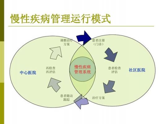 慢性病本本怎么办？慢性病管理的新篇章：智能化与科技化的融合-图3