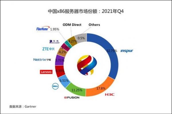 全球服务器idc排名（idc2021全球服务器）-图1