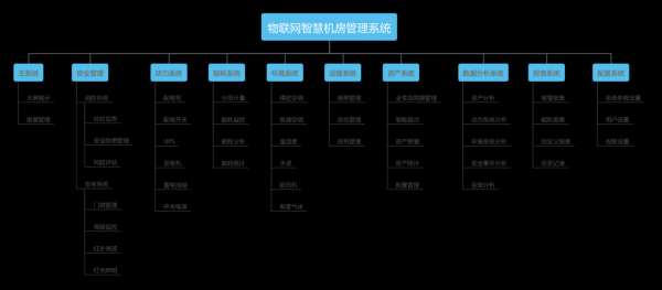 高校机房服务器（高校机房管理系统）-图3