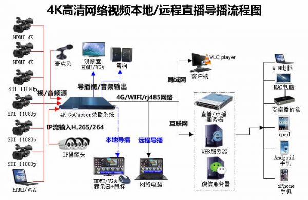 视频直播服务器（视频直播服务器需要多大带宽）-图3