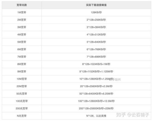 一般服务器带宽（一般服务器带宽是多少）-图1