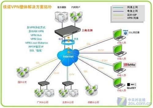 vps如何搭建vpn服务器的简单介绍-图3