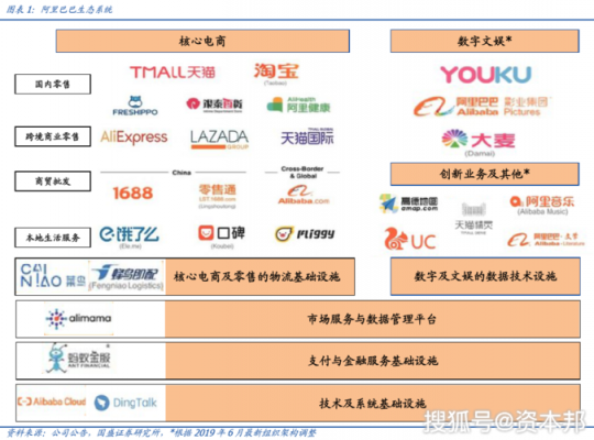 阿里怎么取消自动补货数量（阿里怎么取消订单）-图1