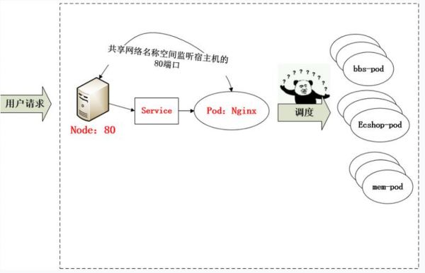 集群域名（集群域名工作原理）-图1