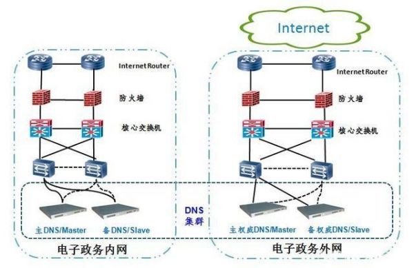 集群域名（集群域名工作原理）-图3