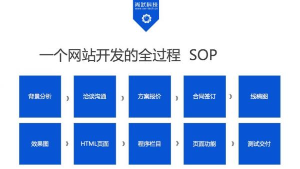 网站程序哪里有（网站程序有哪四种）-图1