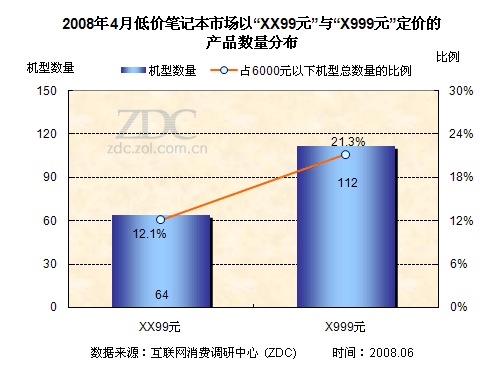 笔记本电脑怎么定价？笔记本电脑定价策略：综合考虑多方因素-图1