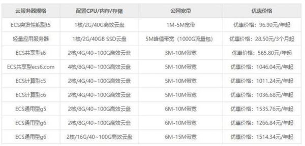 网站服务器购买价格（购物网站服务器多少钱）-图3