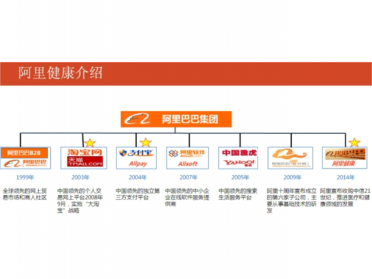 阿里渠道管理在哪里（阿里渠道运营）-图2