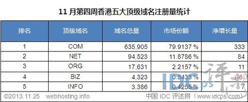 香港域名注册方式（香港域名服务商）-图3