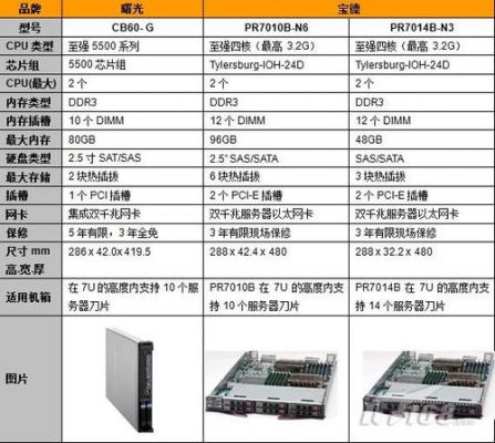 国外服务器名称（国外服务器名称有哪些）-图3