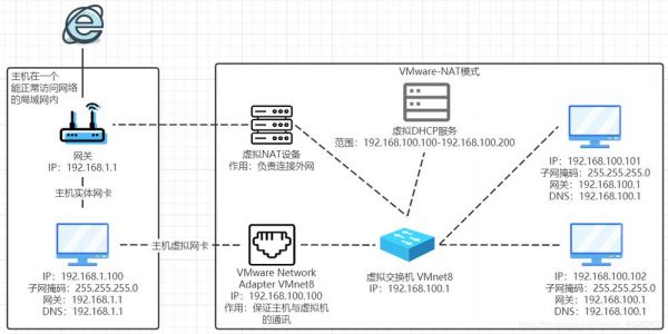 natvps怎么搭建（nat如何配置）-图1