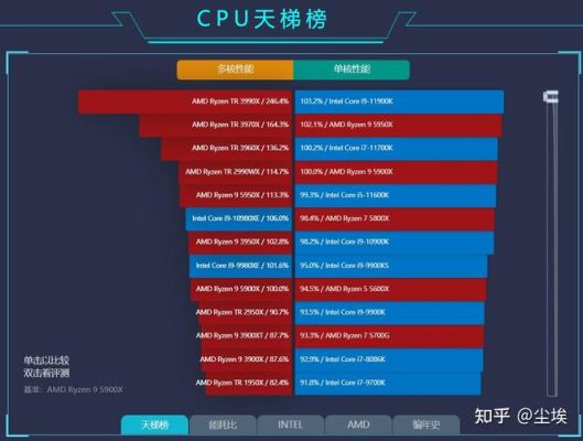 电脑7代处理器怎么样？电脑7代处理器：性能升级，引领未来科技潮流-图1