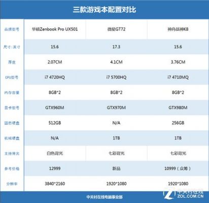 笔记本980m怎么样？笔记本980m：游戏性能之巅-图3