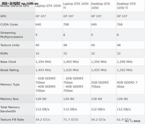 笔记本gtx1050显卡怎么样？笔记本GTX 1050显卡：性能评测与游戏体验-图3