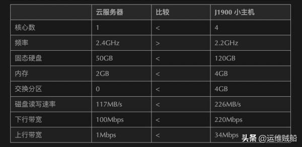 20万ip服务器（服务器公网ip价格）-图3