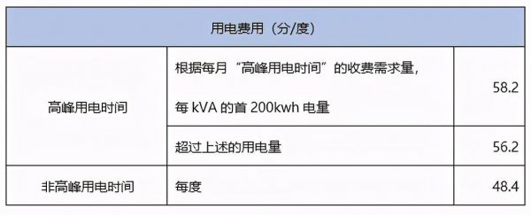 50kvm香港怎么样（香港电压标准）-图1