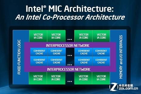 corem怎么？Core m：英特尔的革命性处理器，重塑移动计算体验-图1