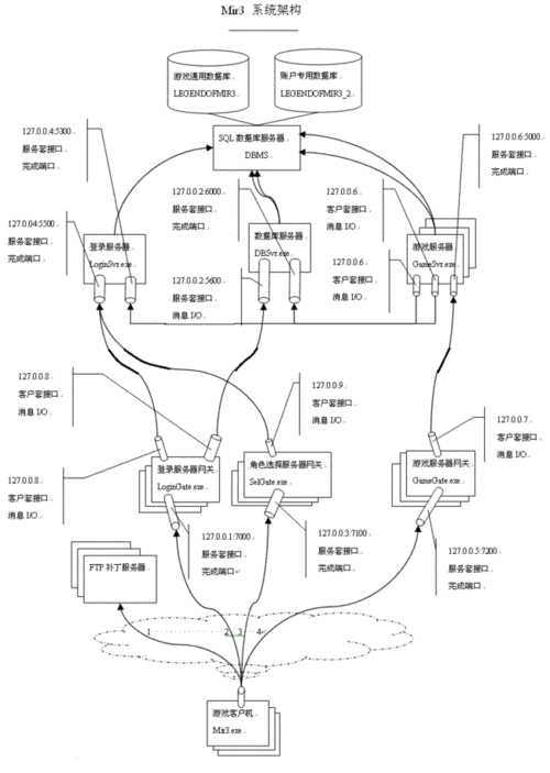架设网游服务器（网游服务器怎么架设）-图1