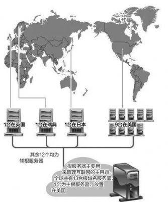 英国服务器空间（英国服务器空间分布图）-图1