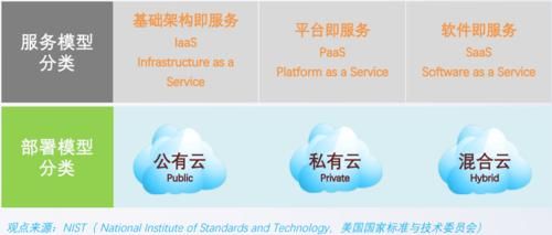 公有云域名发布（公云内网域名有什么用）-图1