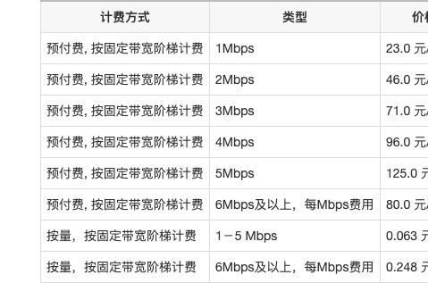 服务器带宽费用（服务器带宽费用计算）-图1