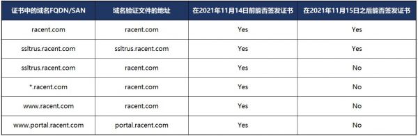 谁有免费域名（2021免费域名）-图3