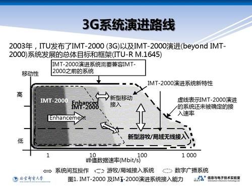 联想lte怎么联接？联想LTE：实现高速网络连接的科技利器-图3