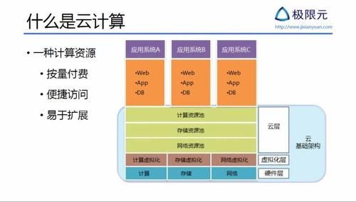 什么服务是云计算服务器（云计算的服务形式是）-图1