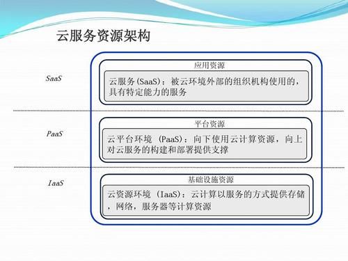 什么服务是云计算服务器（云计算的服务形式是）-图3