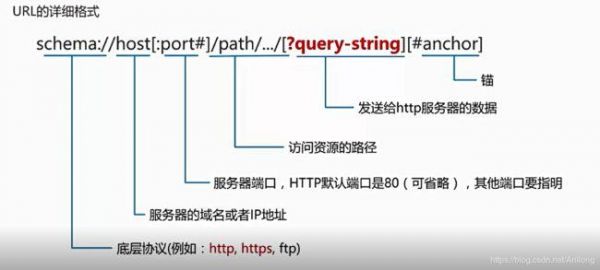 lls域名的简单介绍-图1