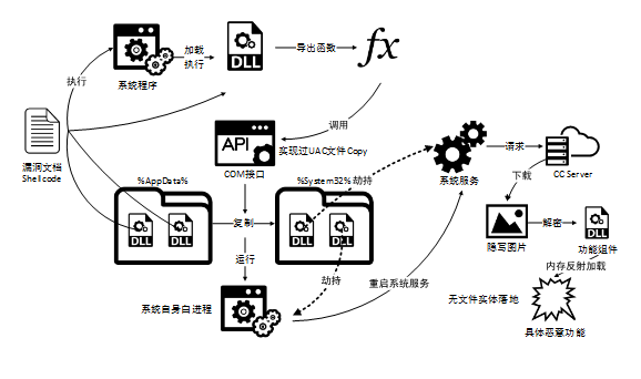 黑客怎么攻击服务器（黑客攻击服务器原理）-图1