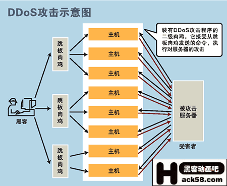 黑客怎么攻击服务器（黑客攻击服务器原理）-图3