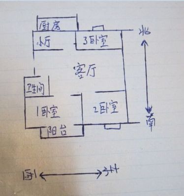 房子怎么方尺（房子怎么量方）-图1