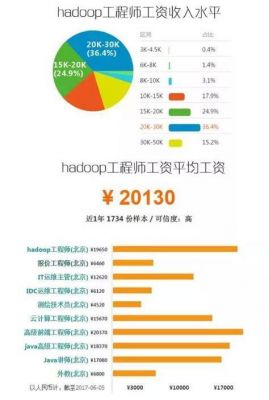 哪里有手机软件开发（手机软件开发工资一般多少）-图2