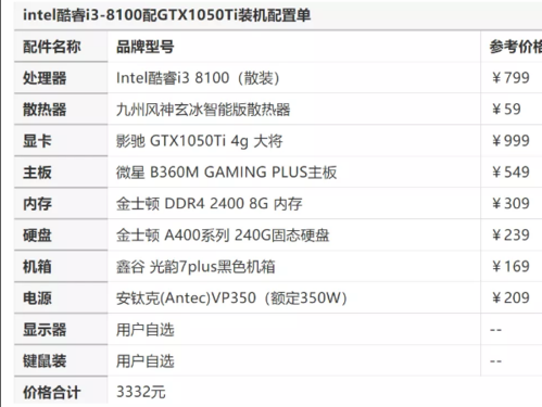 商务电脑怎么购买？商务电脑购买指南：从选择到配置的全方位解析-图2