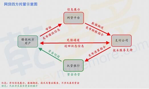 托管买票怎么付款（托管买票怎么付款流程）-图2