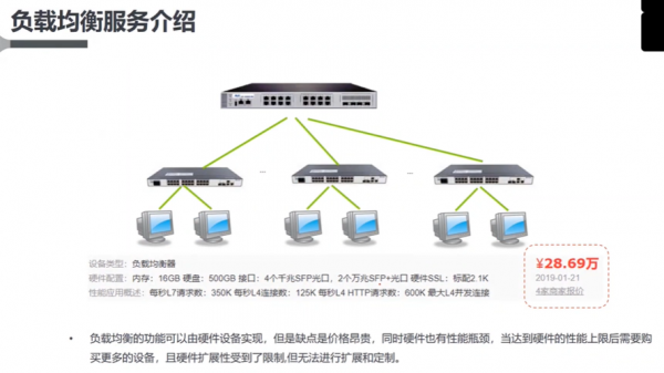 负载不均衡怎么解决（负载均衡不起作用）-图2