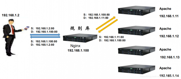 负载不均衡怎么解决（负载均衡不起作用）-图3