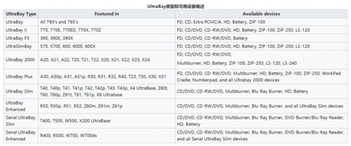 ultrabay 功能怎么用？解锁Ultrabay功能：提升您的数码设备体验-图2