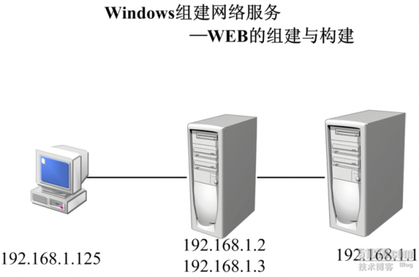 常用web服务器（常见的web服务）-图1