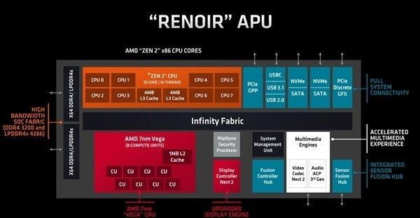 apu 怎么看几代？APU代数解析：一代更比一代强！-图2