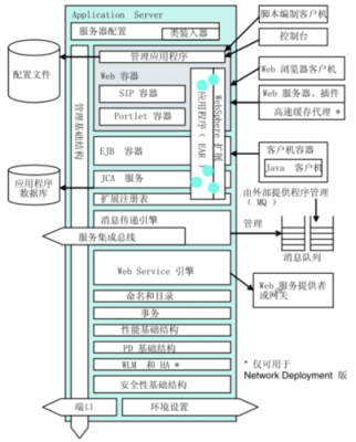 服务器和容器区别（服务端容器）-图1