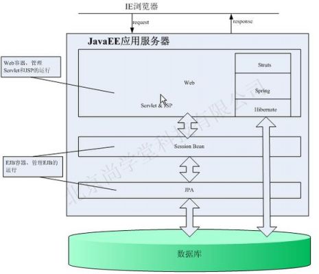 服务器和容器区别（服务端容器）-图2