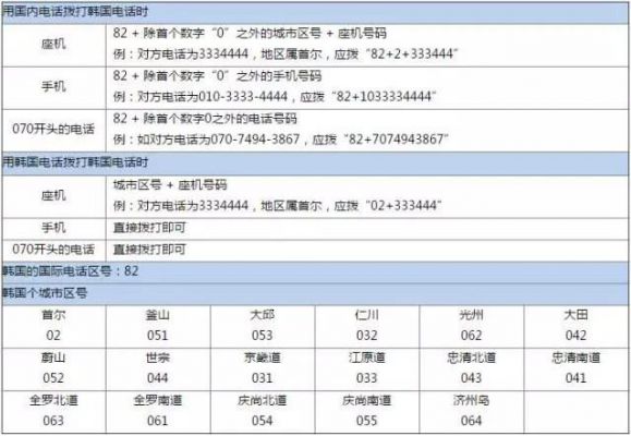 中国往韩国打电话怎么拔号（在中国往韩国打电话 前面要加什么号码）-图1