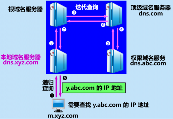 tld域名（TLD域名服务器）-图1