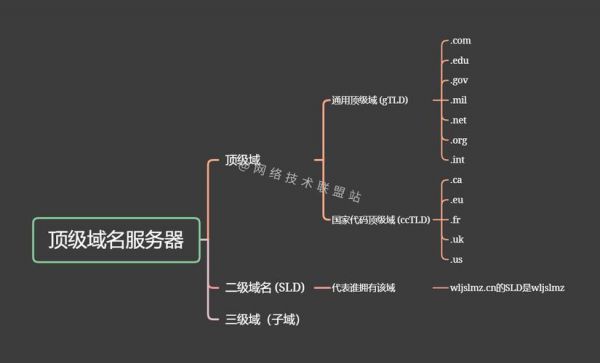 tld域名（TLD域名服务器）-图3